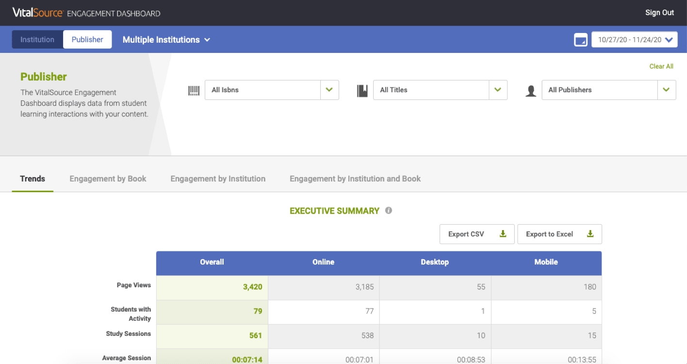 Screenshot showing analytics in the VitalSource Engagement Dashboard